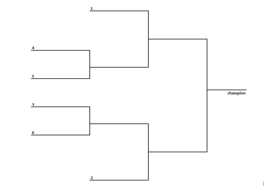 6-team-bracket-1024x724